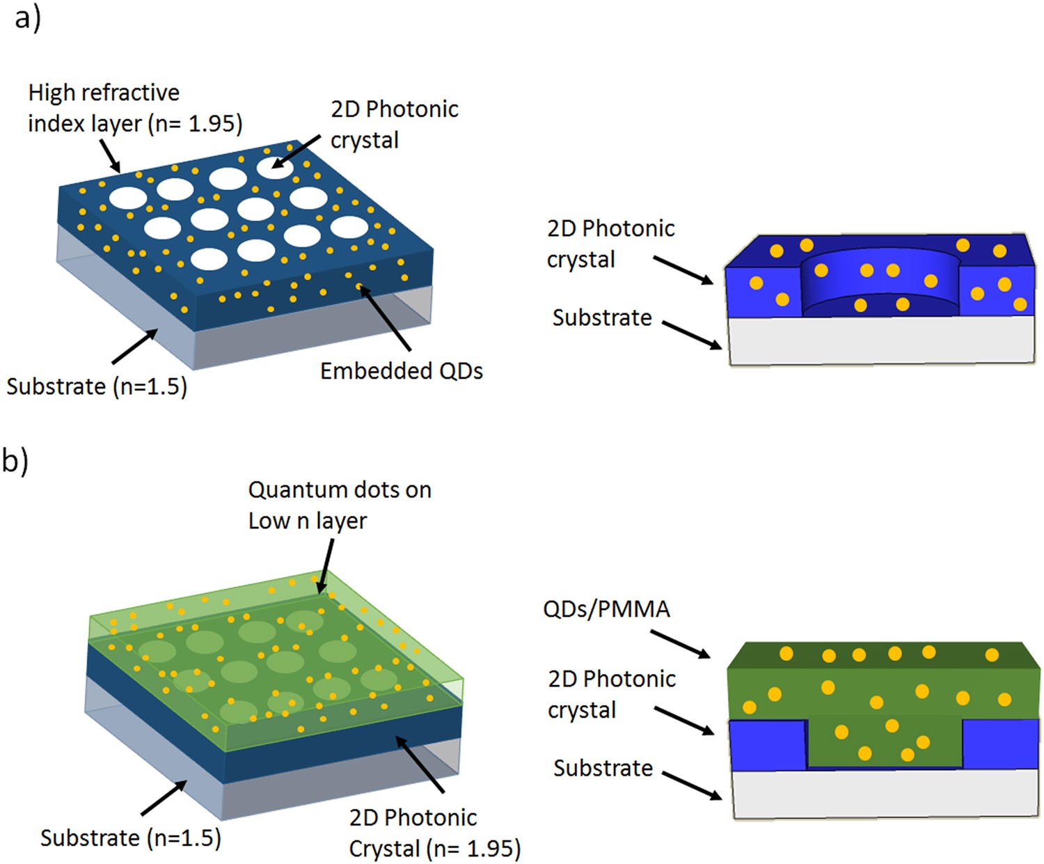 Transparent Displays Utilizing Nanopatterned Quantum Dot Films