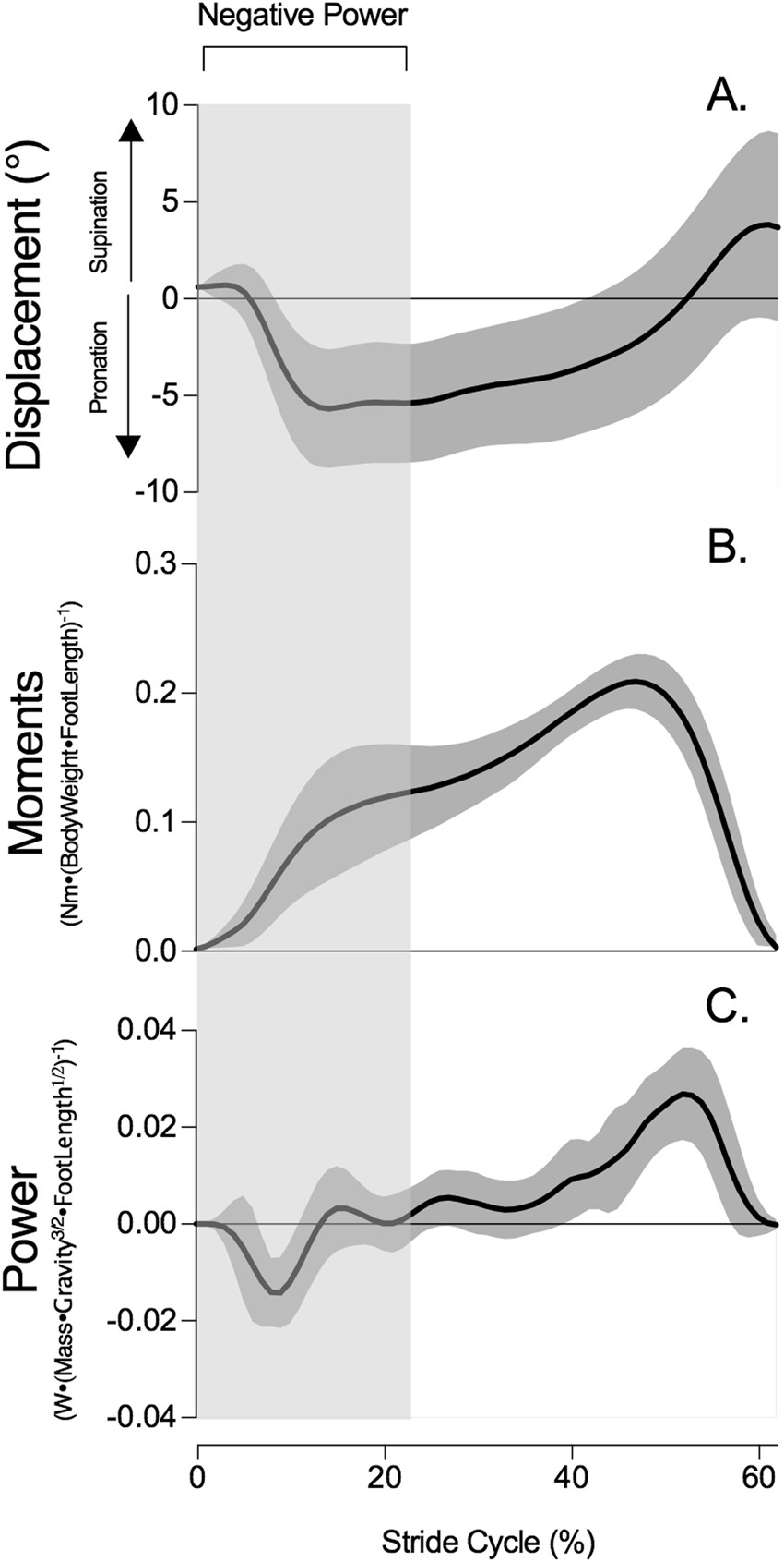 Pronation-supination movement angle.