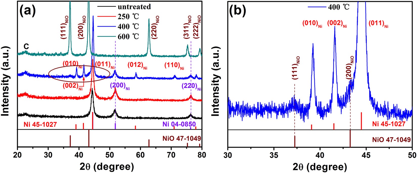 High Density Arrayed Ni/NiO Core-shell Nanospheres Evenly Distributed on  Graphene for Ultrahigh Performance Supercapacitor | Scientific Reports