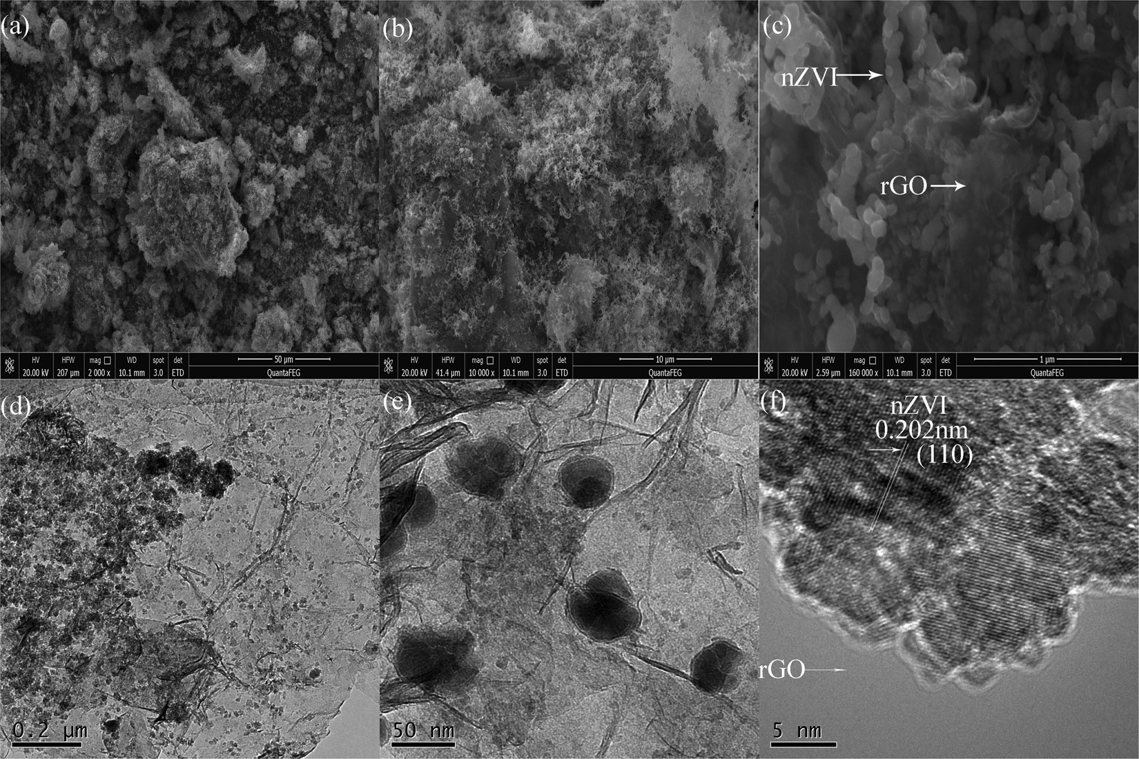 Modeling And Prediction Of Copper Removal From Aqueous Solutions By Nzvi Rgo Magnetic Nanocomposites Using Ann Ga And Ann Pso Scientific Reports