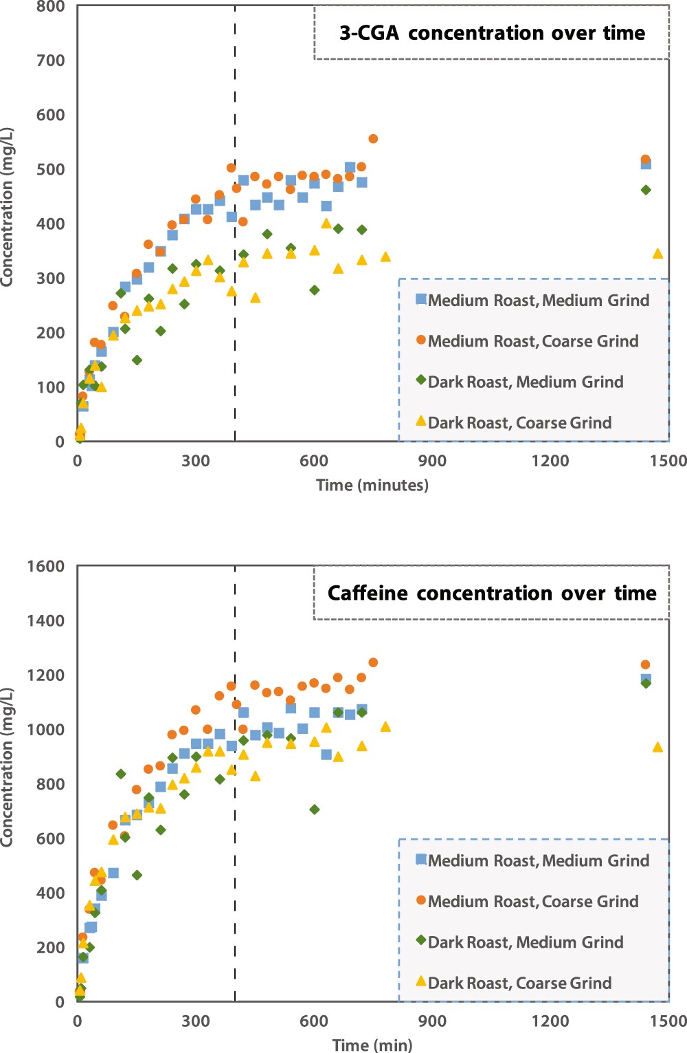 Coffee Chemistry Made Simple: A Look at What Happens Inside the Bean