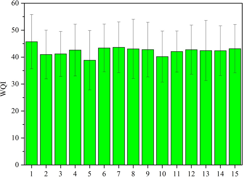 water quality assessment based