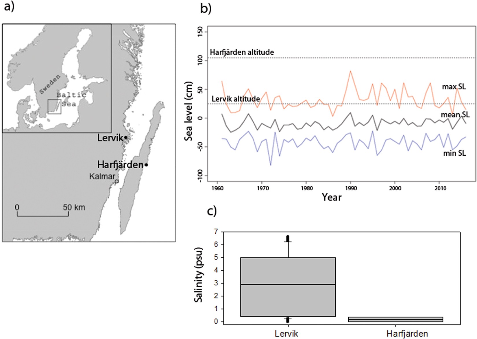 Variation In Salinity Tolerance Between And Within - 