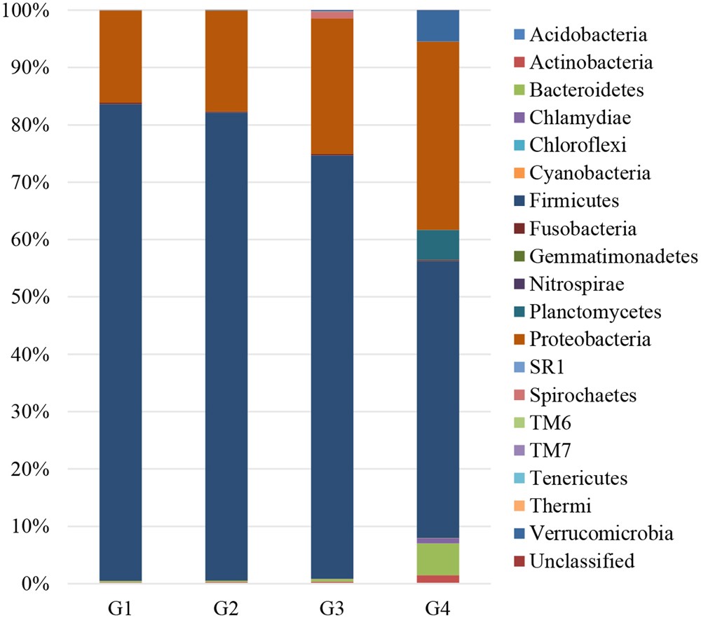 Dietary Soybean Meal Affects Intestinal Homoeostasis By Altering The Microbiota Morphology And Inflammatory Cytokine Gene Expression In Northern Snakehead Scientific Reports