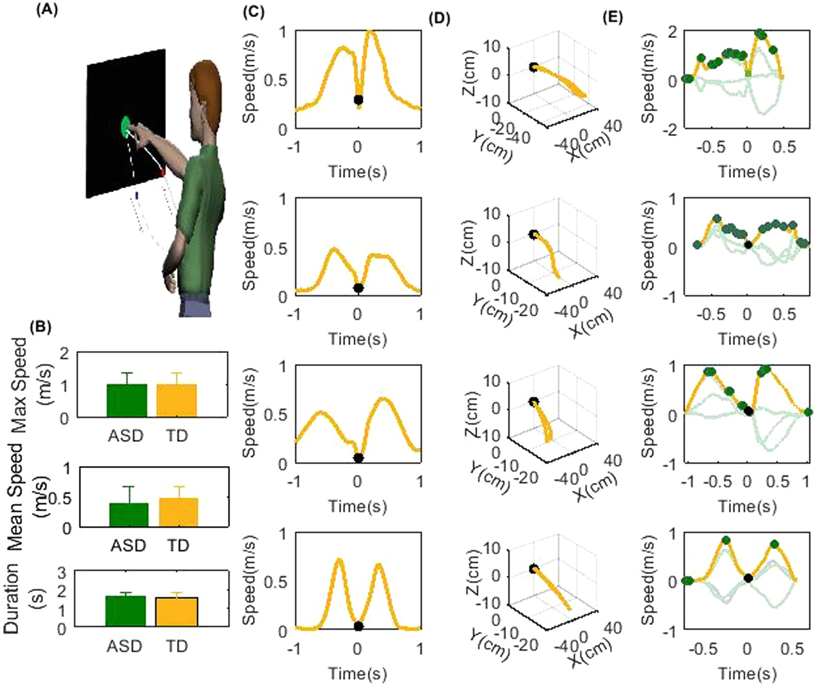 Getting Grasp On Autism >> A Biomarker Characterizing Neurodevelopment With Applications In Getting Grasp On Autism >> A Biomarker Characterizing Neurodevelopment With Applications In