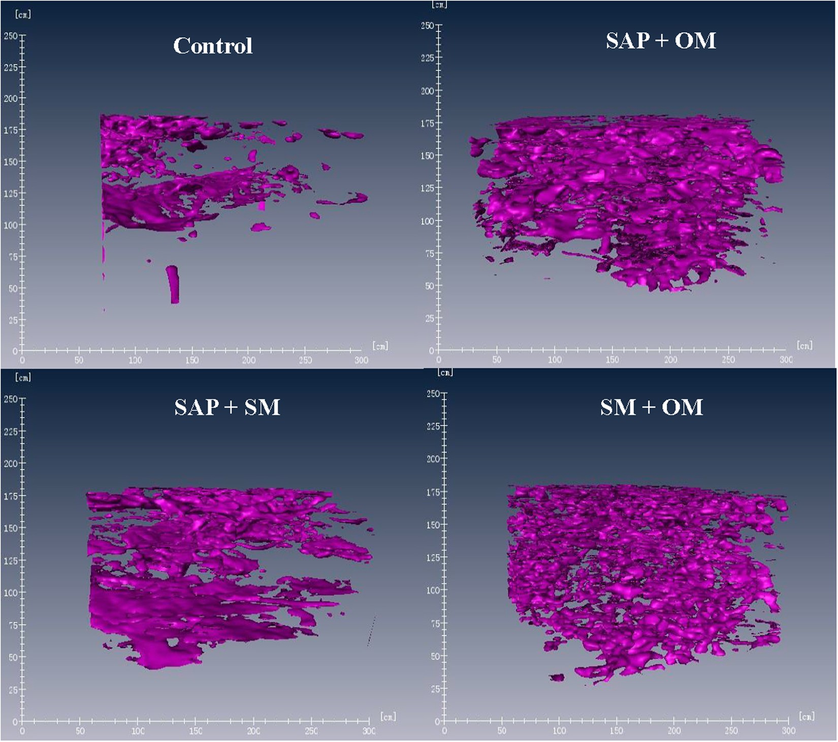 Assessment Of The Responses Of Soil Pore Properties To