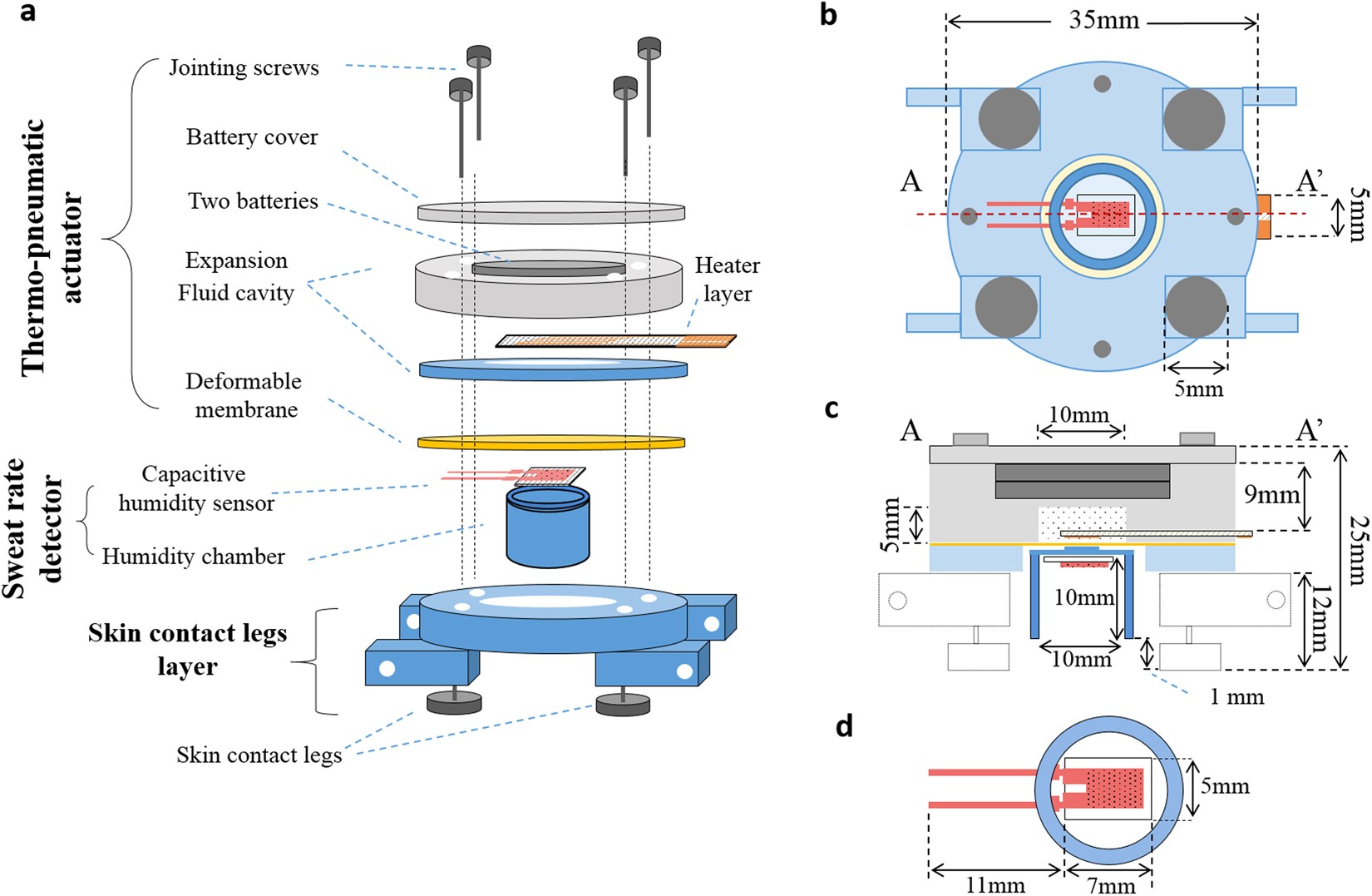 Wearable Sweat Rate Sensors for Human Thermal Comfort Monitoring |  Scientific Reports