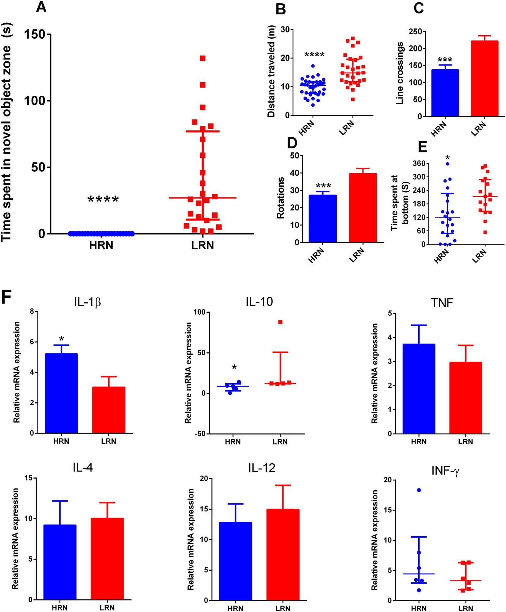 More Evidence Of Impaired Immune >> First Description Of Behavior And Immune System Relationship In Fish More Evidence Of Impaired Immune >> First Description Of Behavior And Immune System Relationship In Fish
