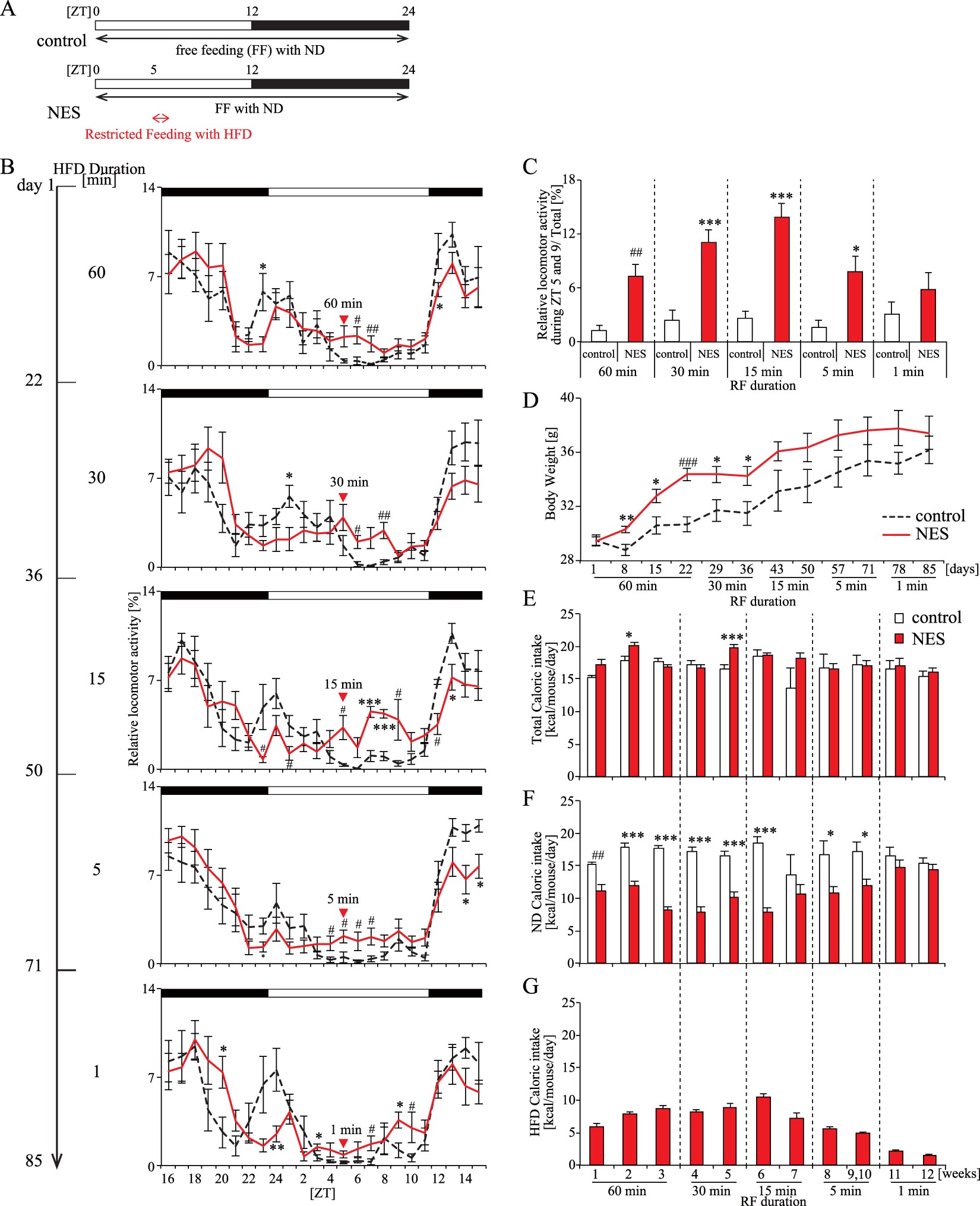 Sleep deprivation in depression: preparation and conduct, consequences, feedback 38 Sleep deprivation in depression: preparation and conduct, consequences, feedback 86