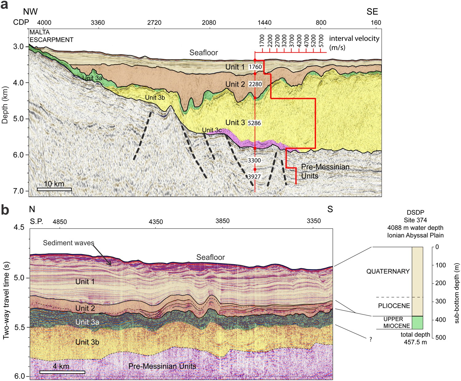 Evidence Of The Zanclean Megaflood In The Eastern Mediterranean