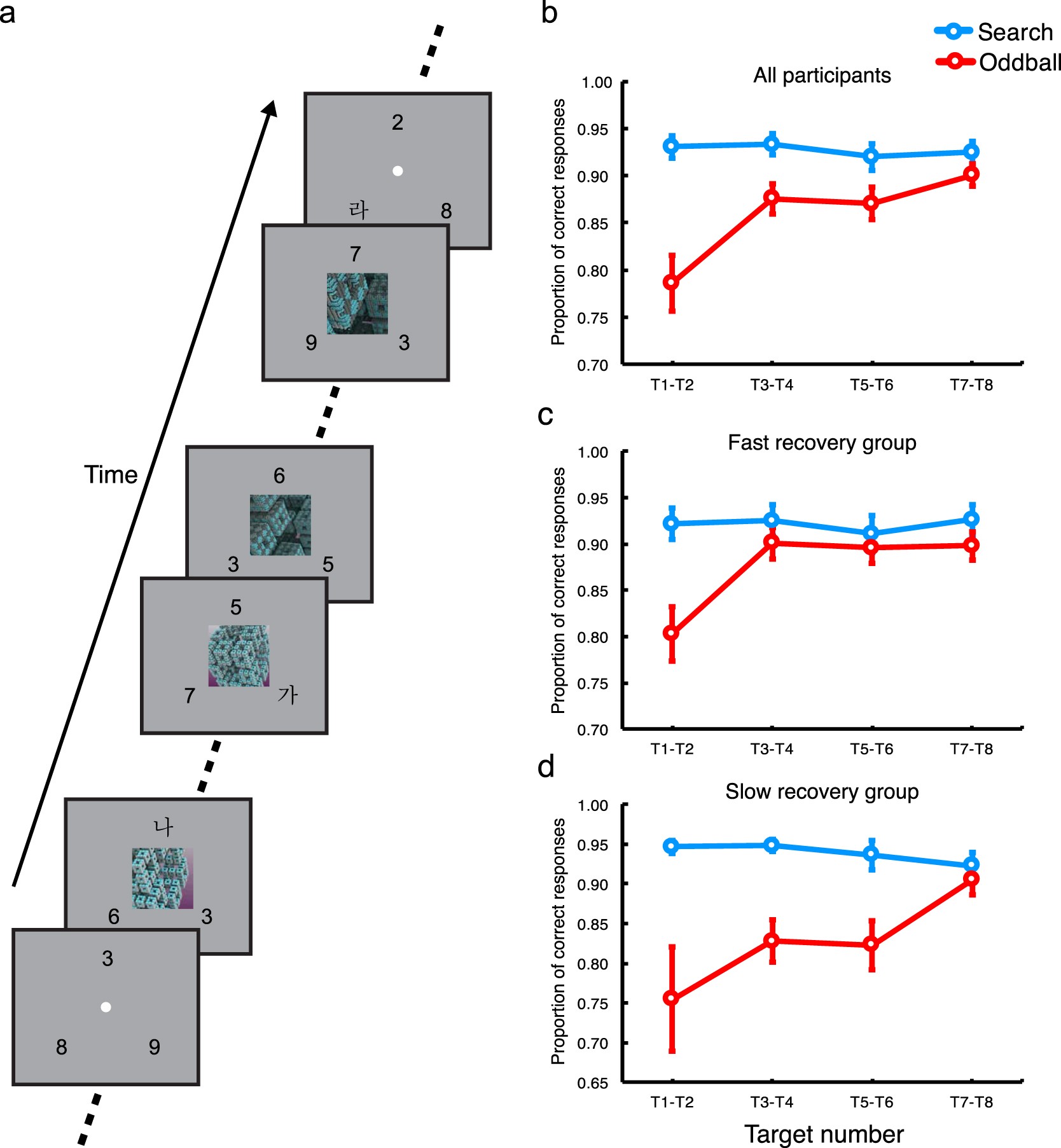 The Science Of Attention How To Capture >> Neural Substrates Of Purely Endogenous Self Regulatory Control Of The Science Of Attention How To Capture >> Neural Substrates Of Purely Endogenous Self Regulatory Control Of