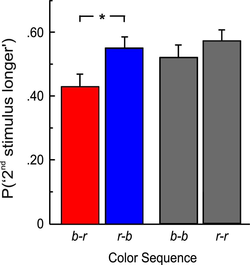 Color Table: Color & Perception Science Activity