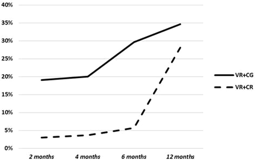 Vocational Rehab Pay Chart