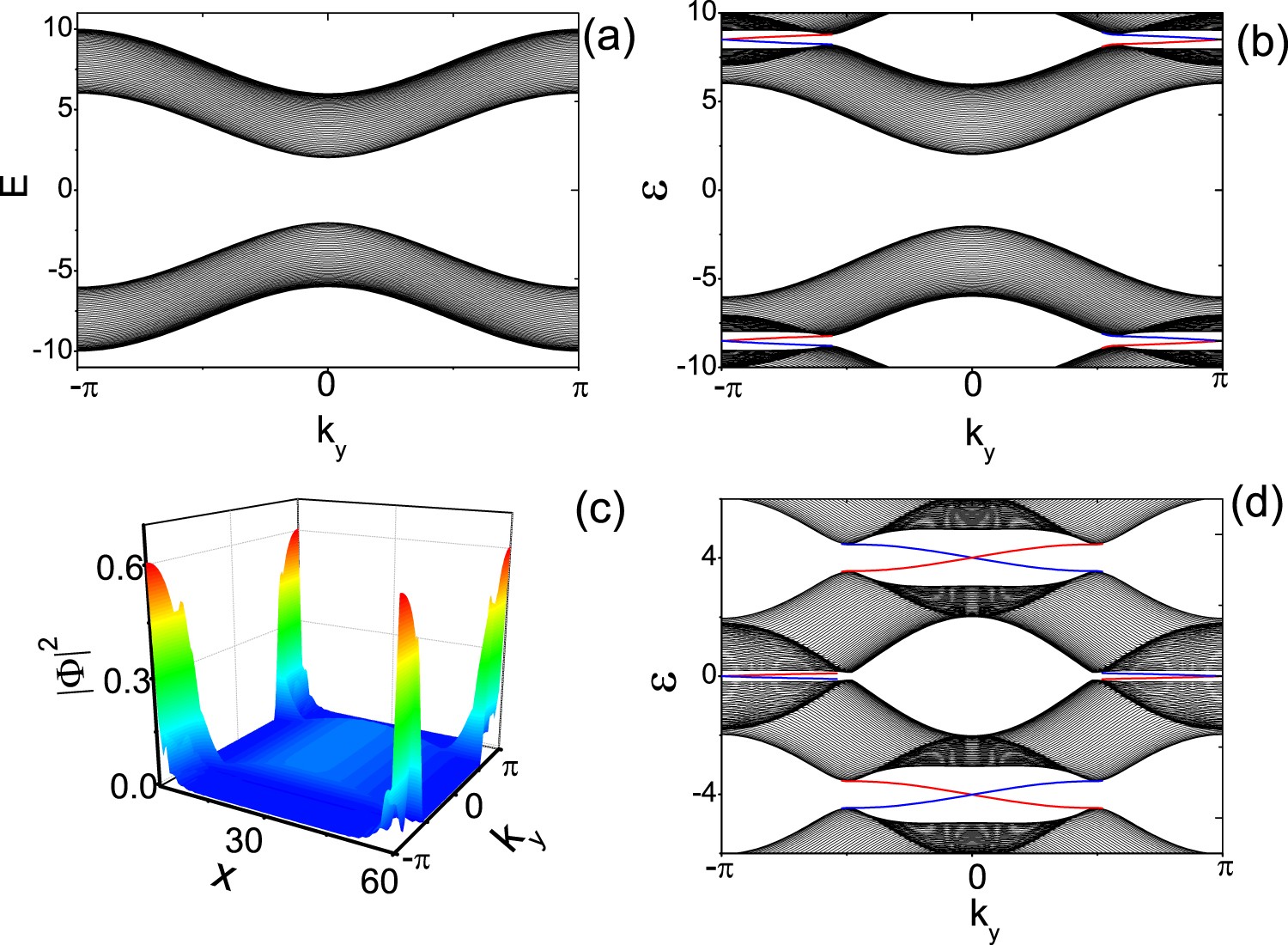 Floquet Topological Superfluid And Majorana Zero Modes In Two Dimensional Periodically Driven Fermi Systems Scientific Reports