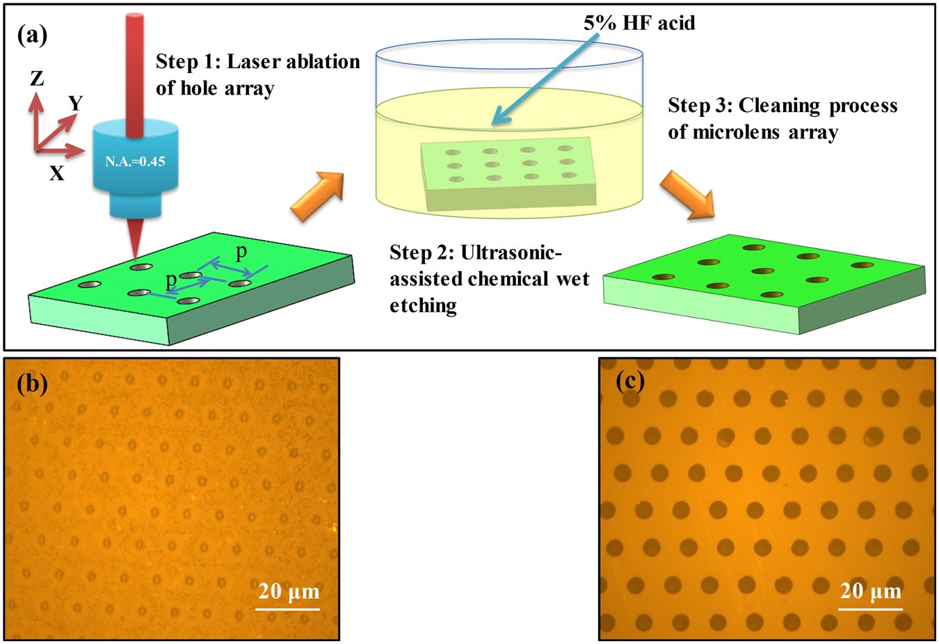 Quasi-periodic concave microlens array for liquid refractive index sensing  fabricated by femtosecond laser assisted with chemical etching