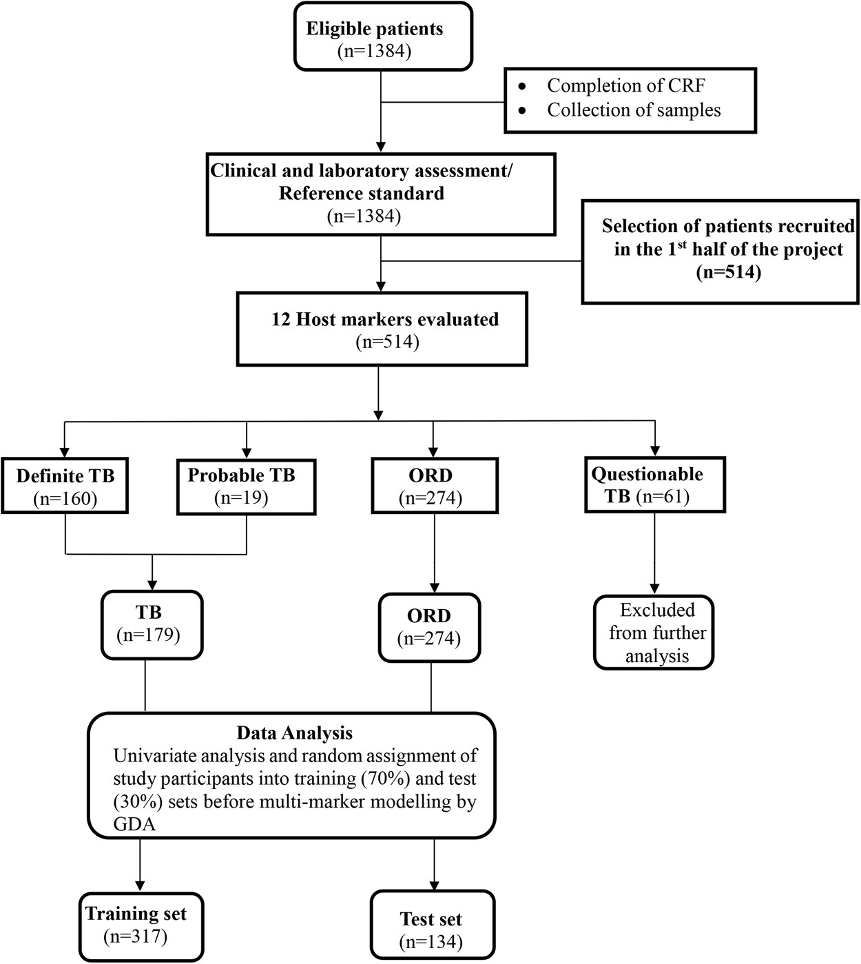 Pathophysiology Of Pulmonary Tuberculosis In Flow Chart