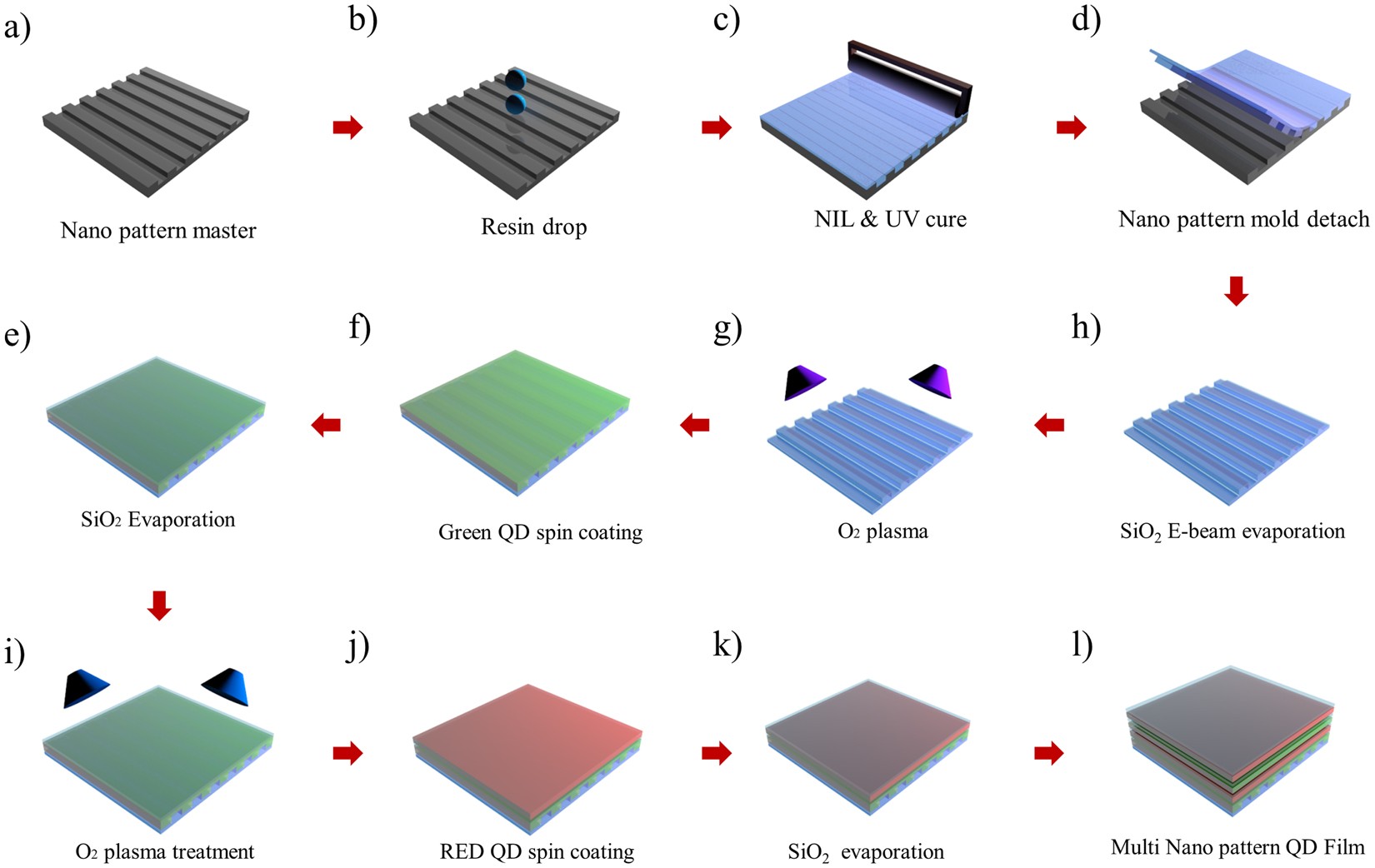 Transparent Displays Utilizing Nanopatterned Quantum Dot Films Scientific Reports