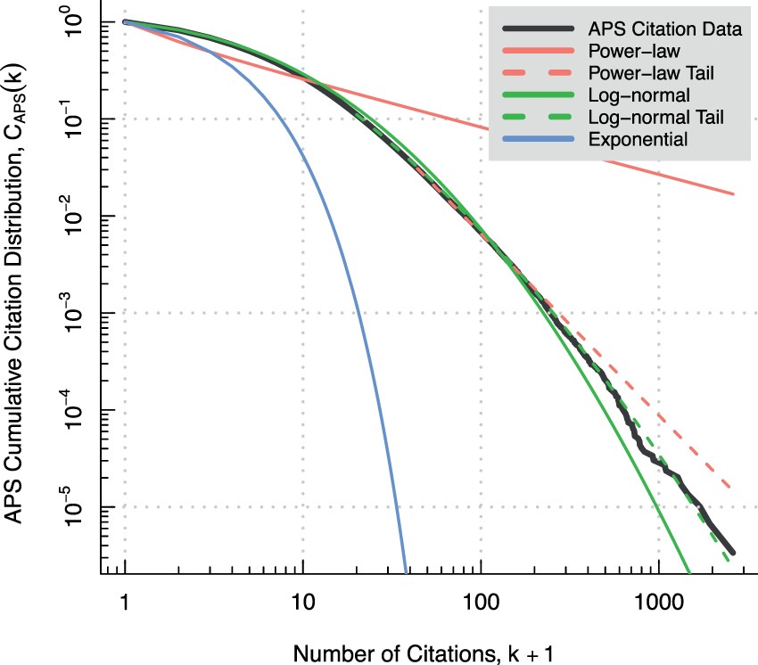 A Preferential Attachment Paradox How Preferential Attachment