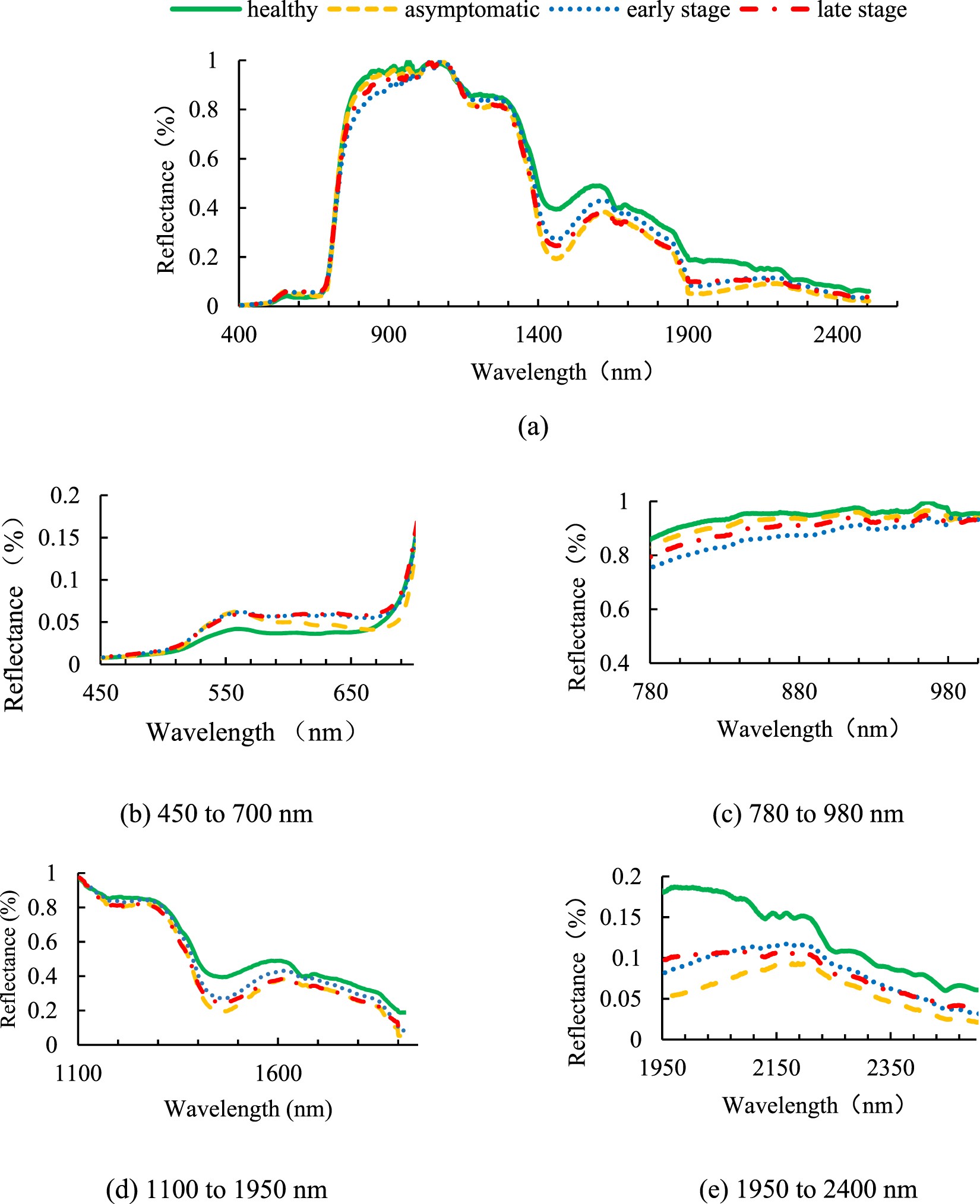 Detection Of Multi Tomato Leaf Diseases Late Blight - 