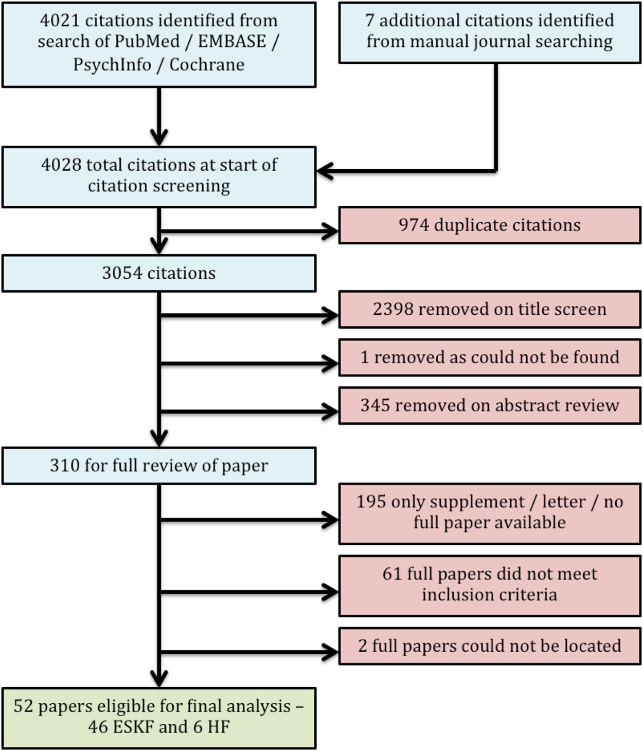 Table 3 from Extracellular Fluid/Intracellular Fluid Volume Ratio as a  Novel Risk Indicator for All-Cause Mortality and Cardiovascular Disease in  Hemodialysis Patients