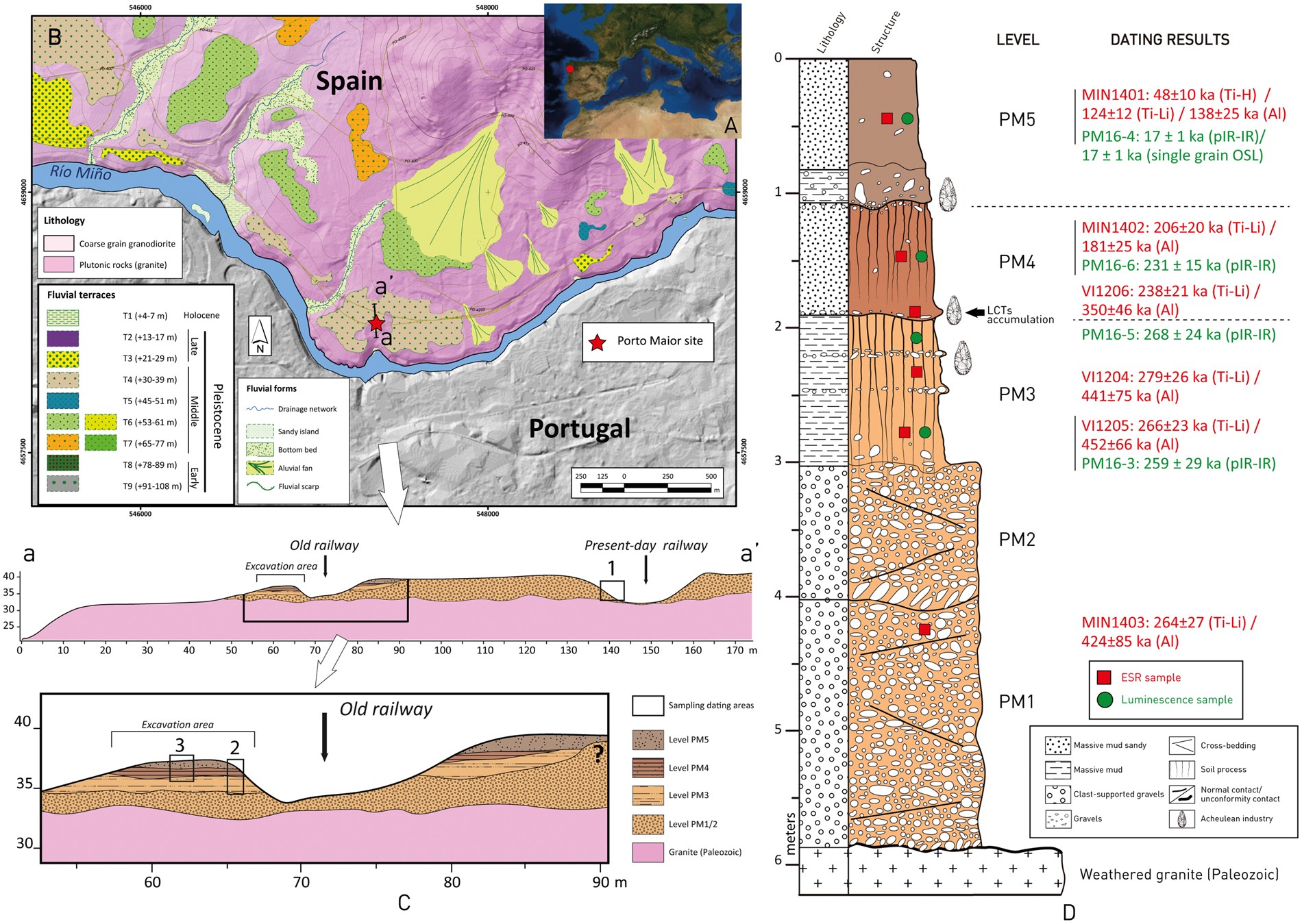First evidence of an extensive Acheulean large cutting tool accumulation in  Europe from Porto Maior (Galicia, Spain) | Scientific Reports
