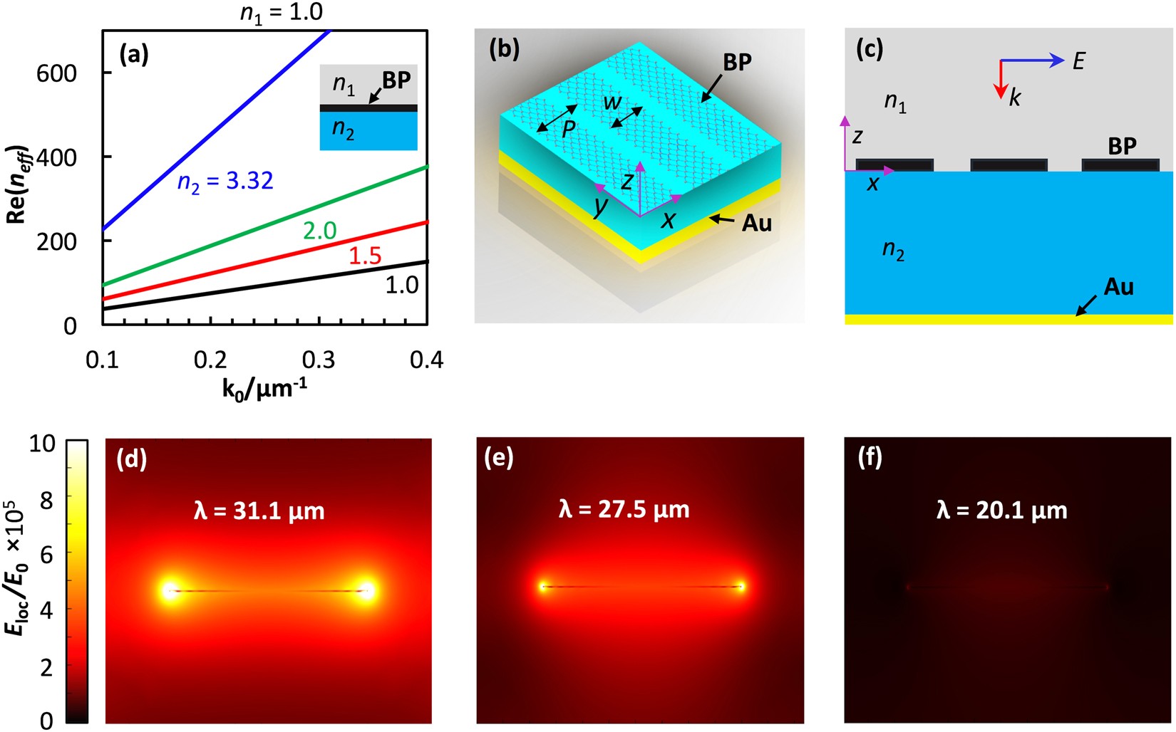 Tuning Infrared Plasmon Resonance Of Black Phosphorene