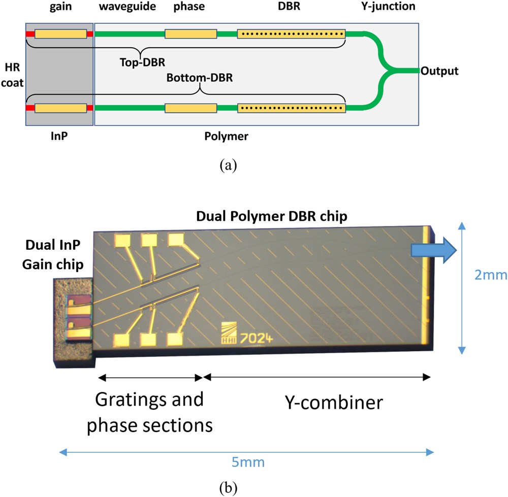 Wireless Data Transmission At Terahertz Carrier Waves Generated