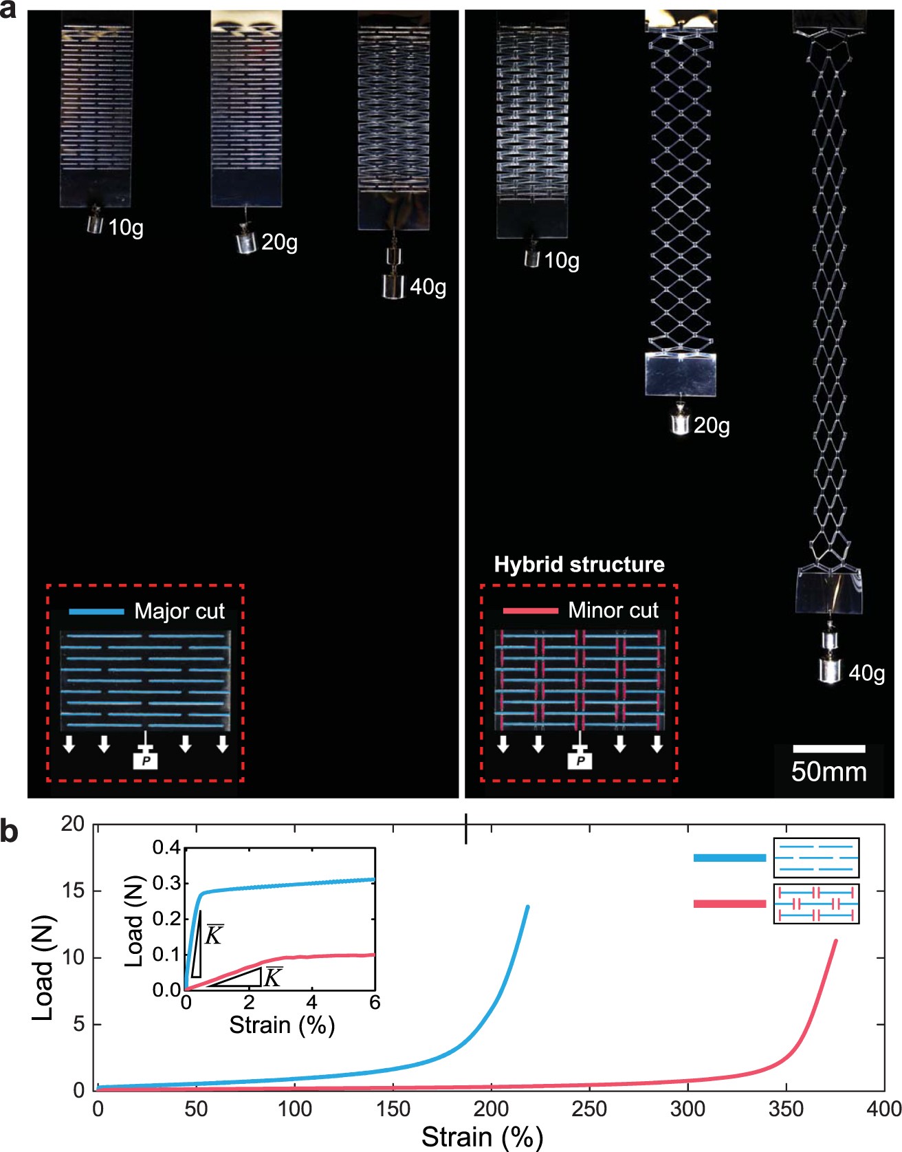 Tunable Mechanical Metamaterials Through Hybrid Kirigami