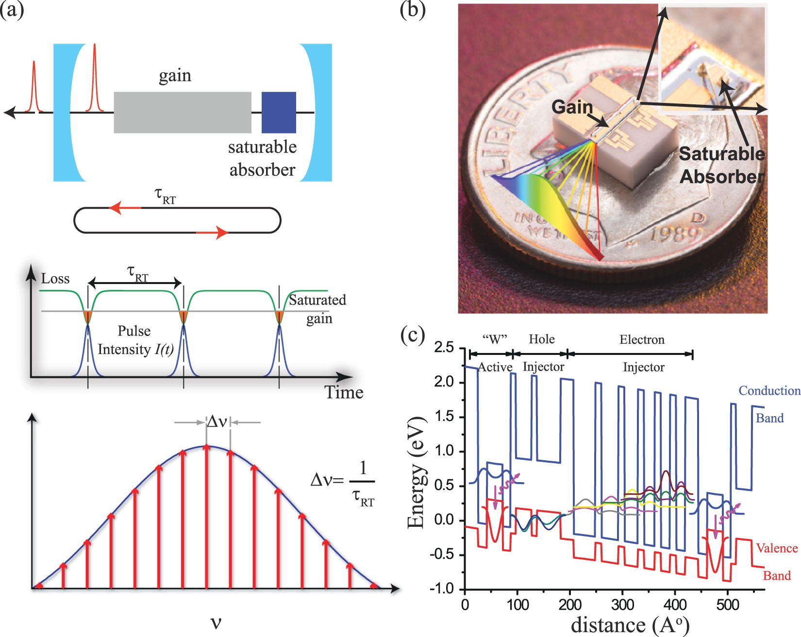 Passively mode-locked interband cascade optical frequency combs |  Scientific Reports
