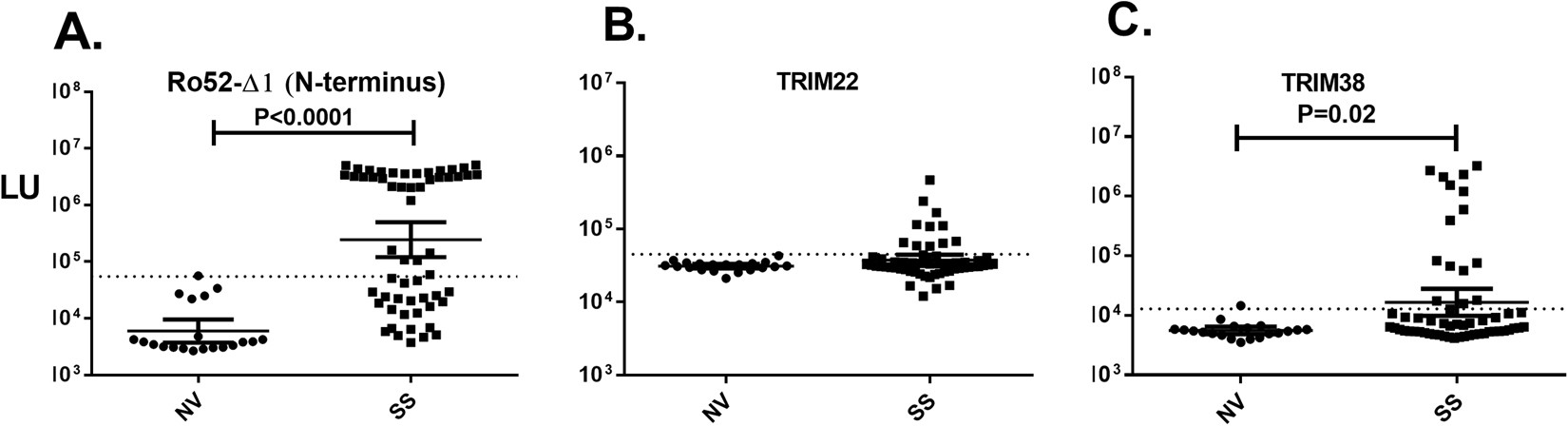 Autoantibodies Against The Immunoglobulin Binding Region Of