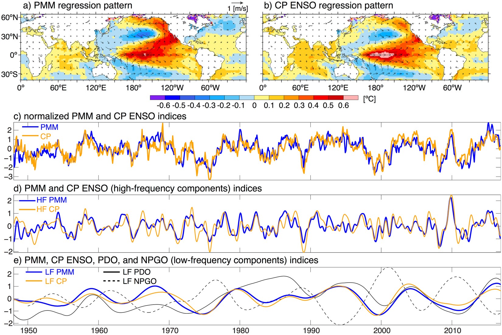 Revisiting the Pacific Meridional Mode | Scientific Reports