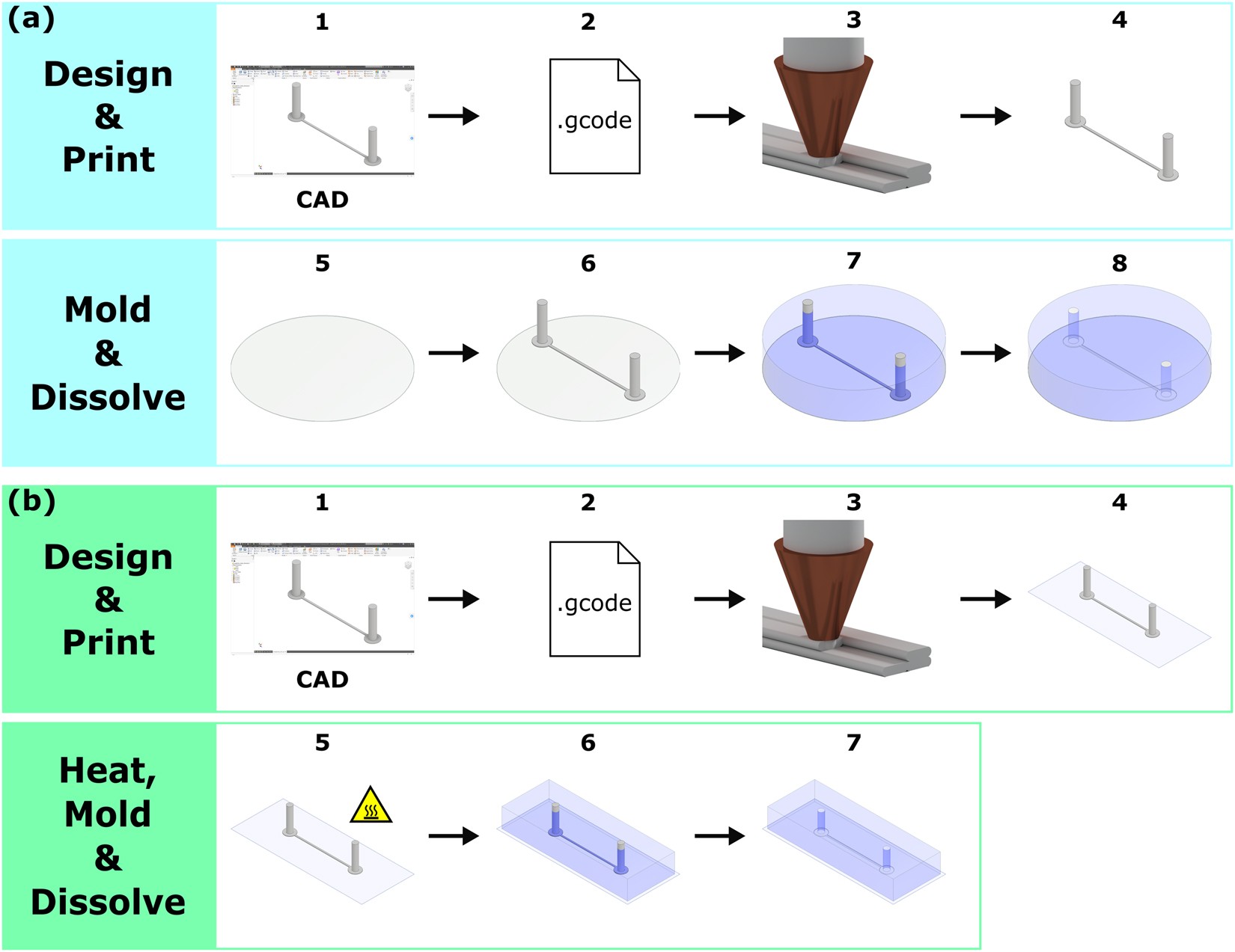 3D printed water-soluble scaffolds for rapid production of PDMS 