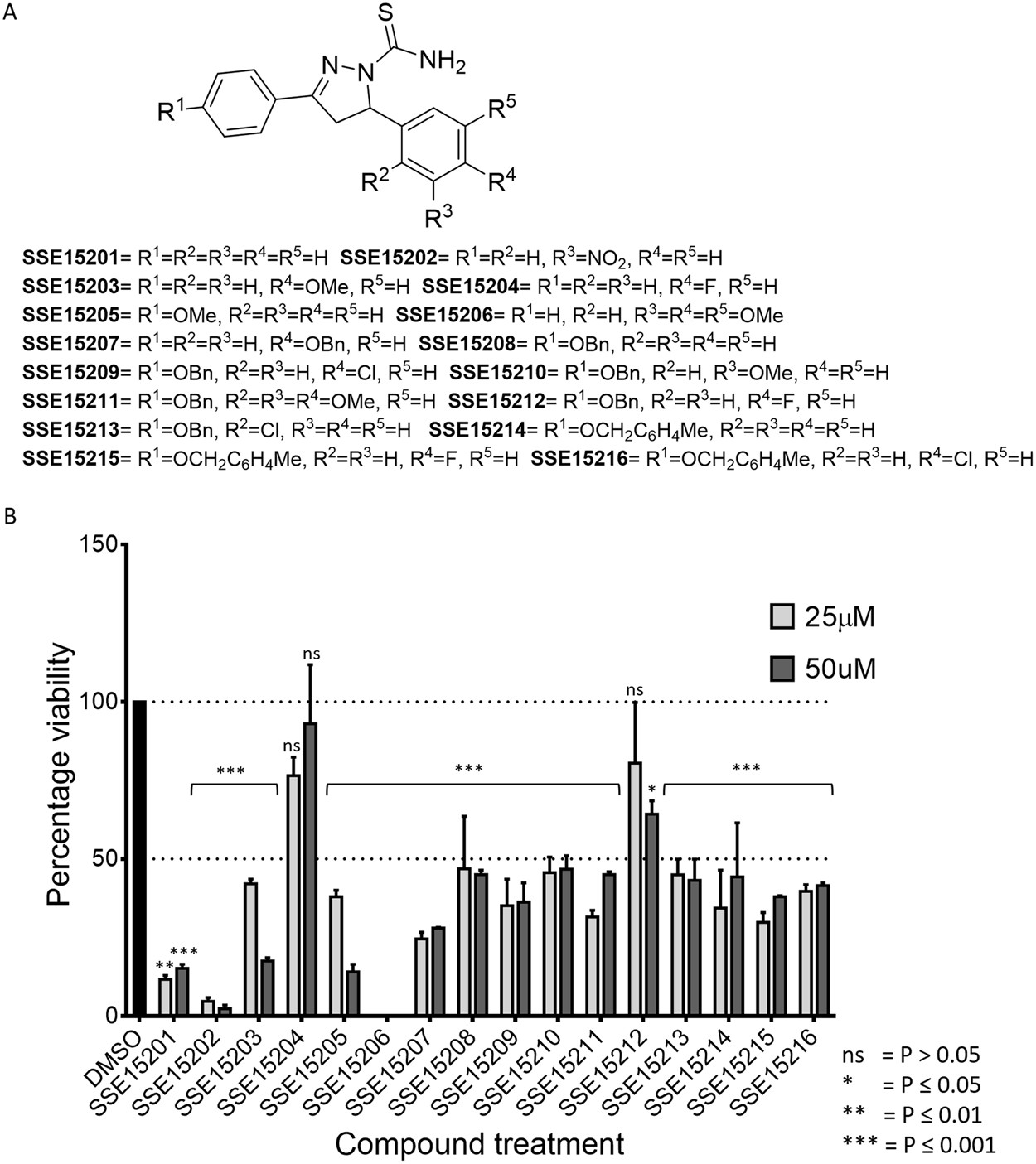 Identification And Characterization Of Sse15206 A - 