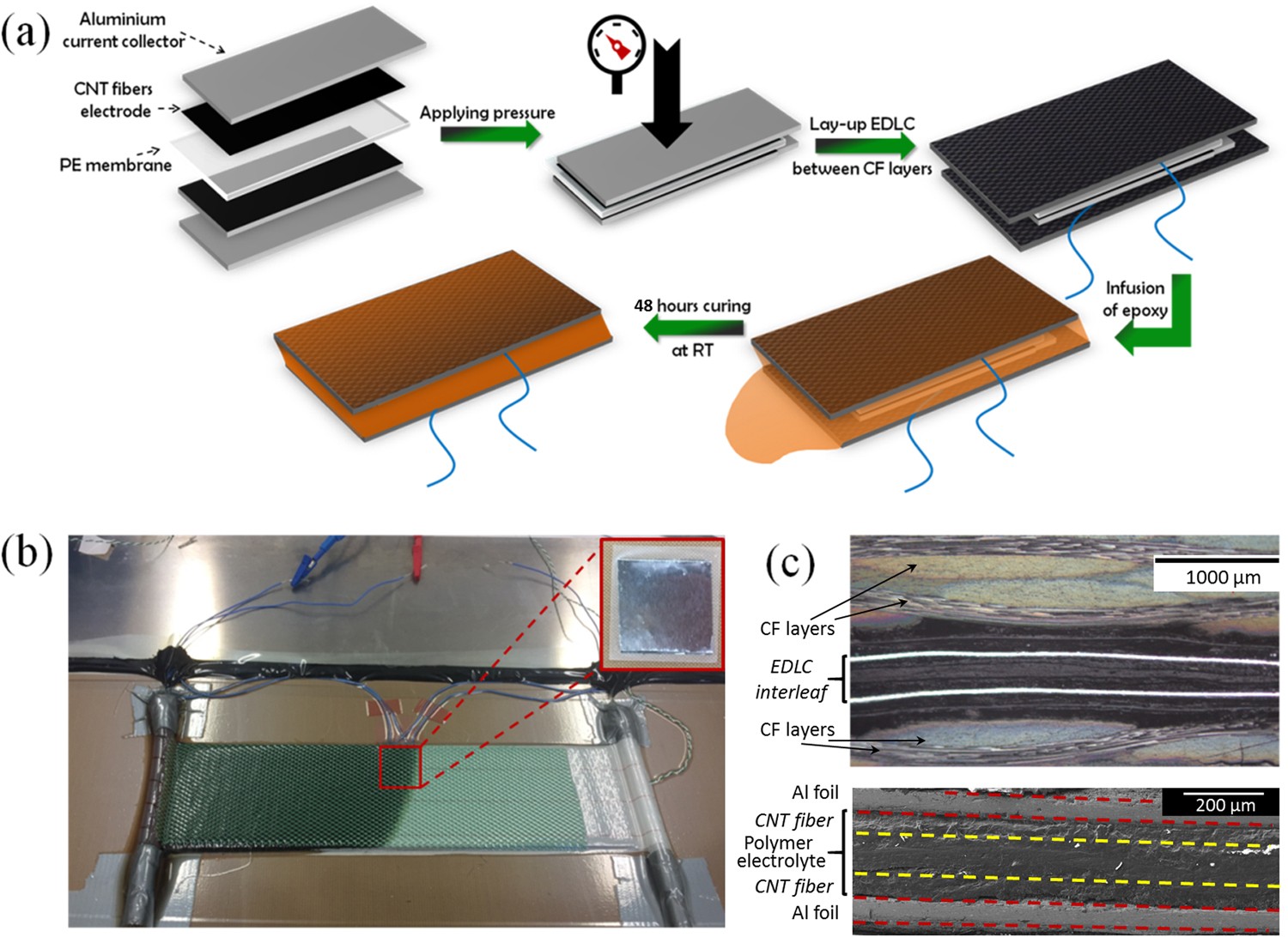 Energy storage in structural composites by introducing CNT fiber 