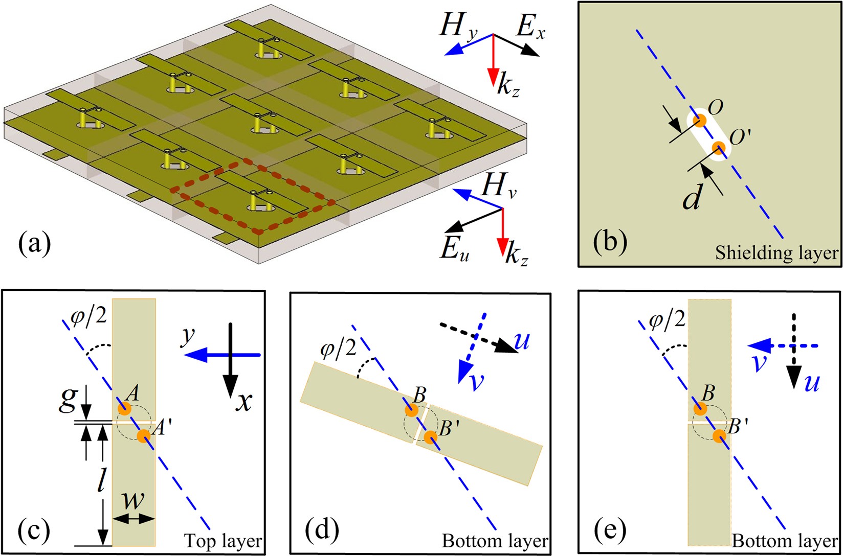 Dual-band transmission polarization converter based on planar-dipole pair  frequency selective surface | Scientific Reports
