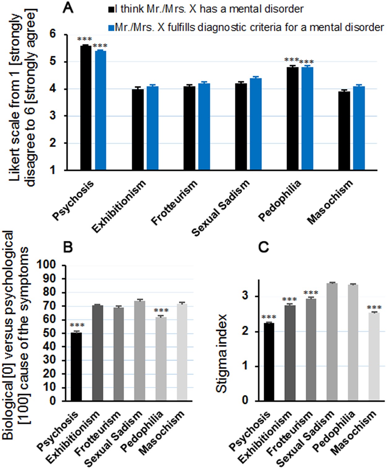 Gender bias in clinicians pathologization of atypical sexuality a randomized controlled trial with mental health professionals Scientific Reports image pic