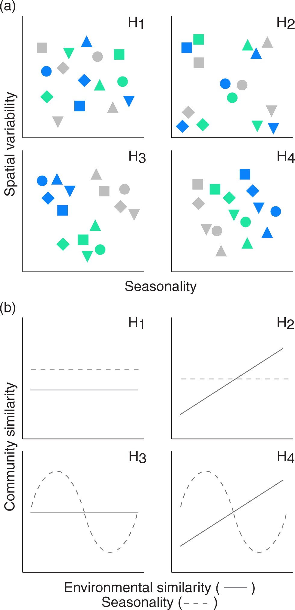 Spatio-temporal dynamics of soil bacterial communities as a function of  Amazon forest phenology | Scientific Reports
