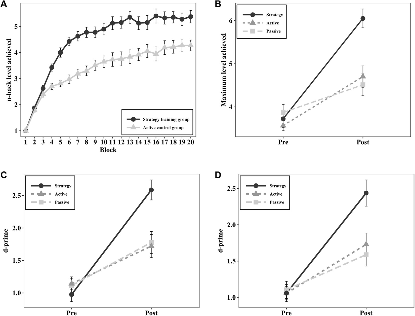 Research Working Memory Is Key To Early >> The Early Effects Of External And Internal Strategies On Working Research Working Memory Is Key To Early >> The Early Effects Of External And Internal Strategies On Working