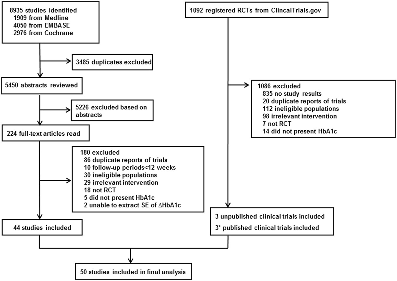 Insulin Comparison Chart 2015