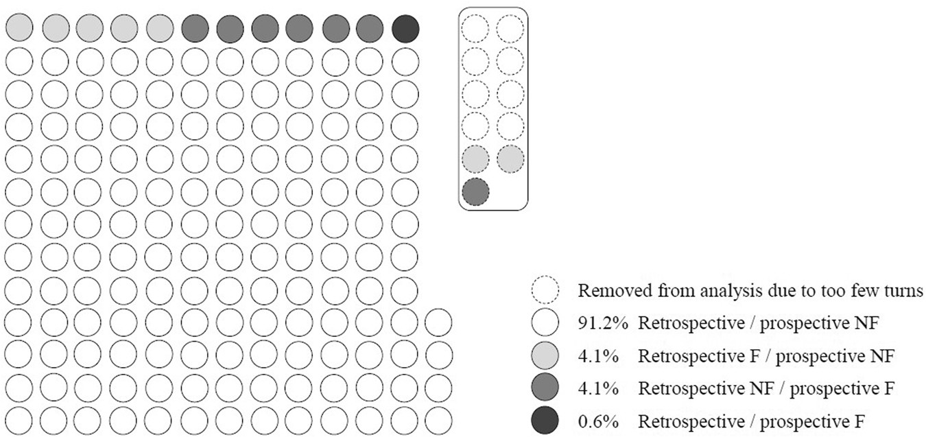 Natural turn measures predict recurrent falls in community-dwelling older  adults: a longitudinal cohort study | Scientific Reports