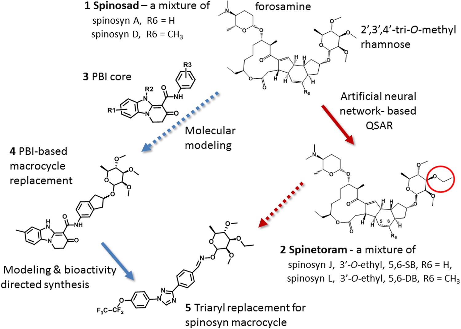 De Novo Design Of Potent Insecticidal Synthetic Mimics Of - 
