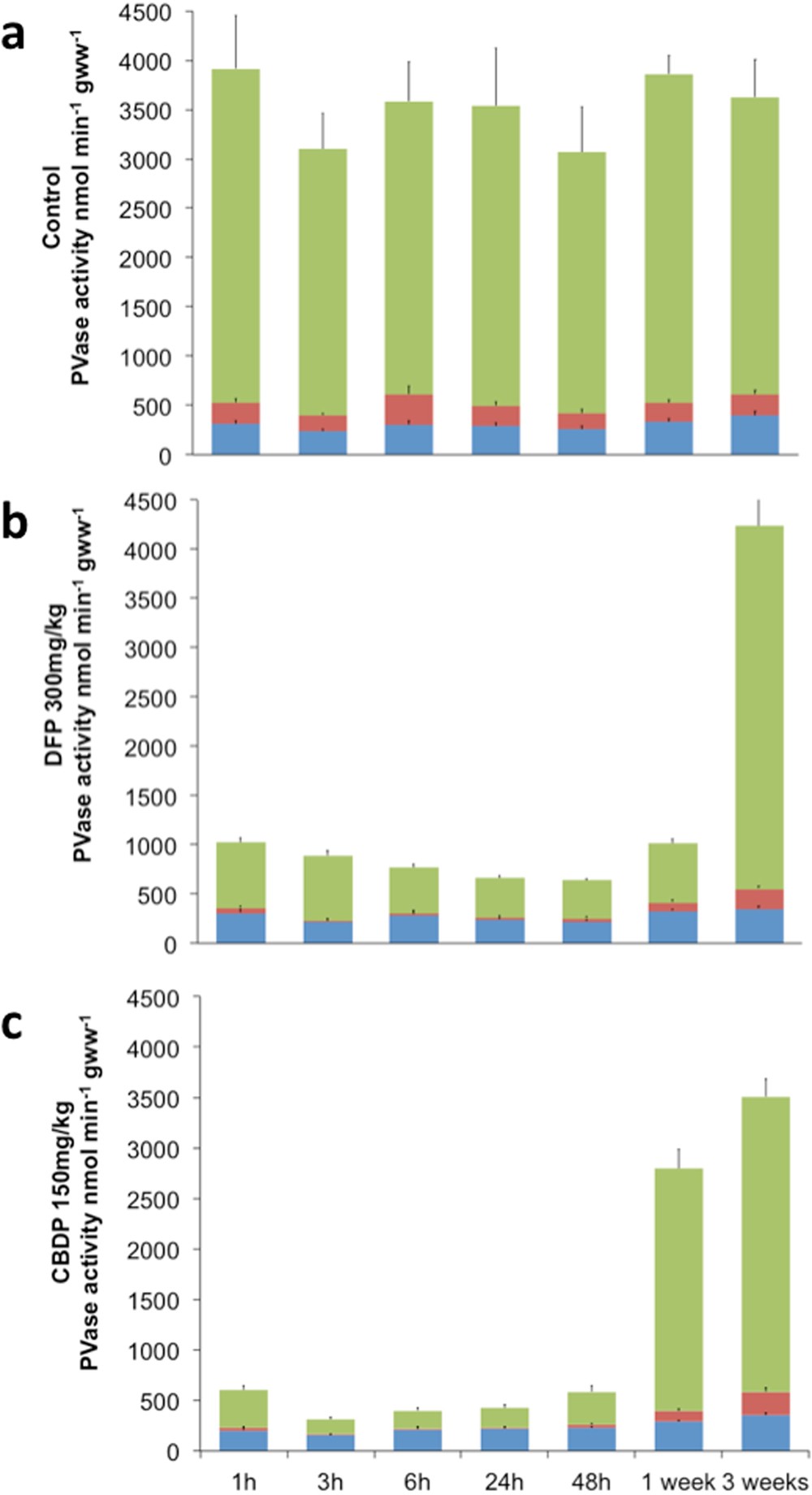 The Role Of Exposure To Neurotoxic >> Analysis Of The Neurotoxic Effects Of Neuropathic Organophosphorus The Role Of Exposure To Neurotoxic >> Analysis Of The Neurotoxic Effects Of Neuropathic Organophosphorus