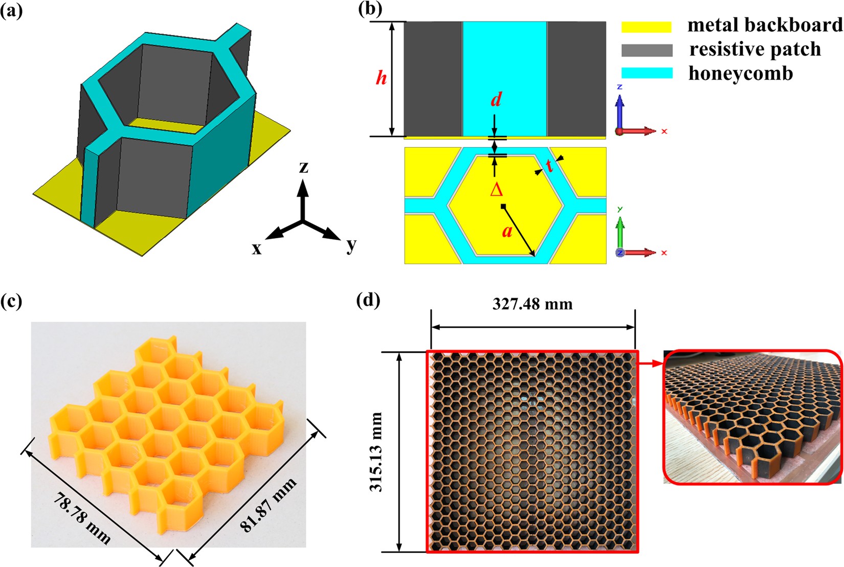 Electromagnetic Wave Absorption And Compressive Behavior Of A Three Electromagnetic Wave Absorption And Compressive Behavior Of A Three Dimensional Metamaterial Absorber Based On Printed Honeycomb Scientific Reports