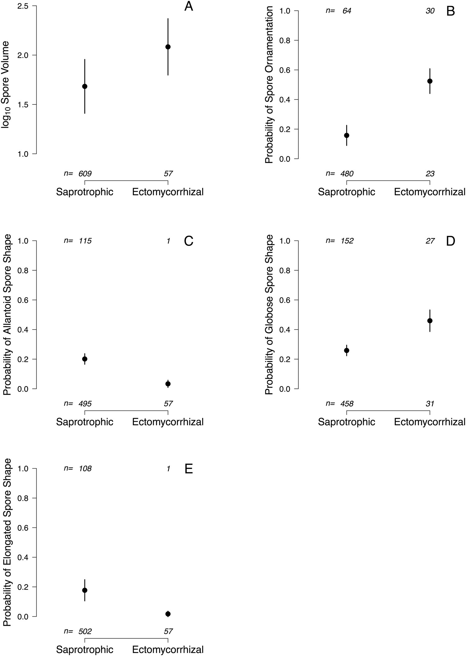 Fungal spore diversity reflects substrate-specific deposition challenges |  Scientific Reports