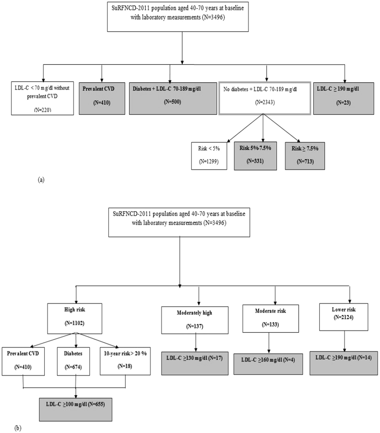 Statin Intensity Chart Acc Aha