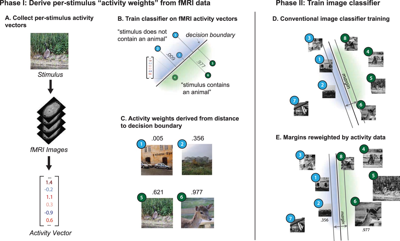 Integrated Intelligence from Distributed Brain Activity: Trends in  Cognitive Sciences