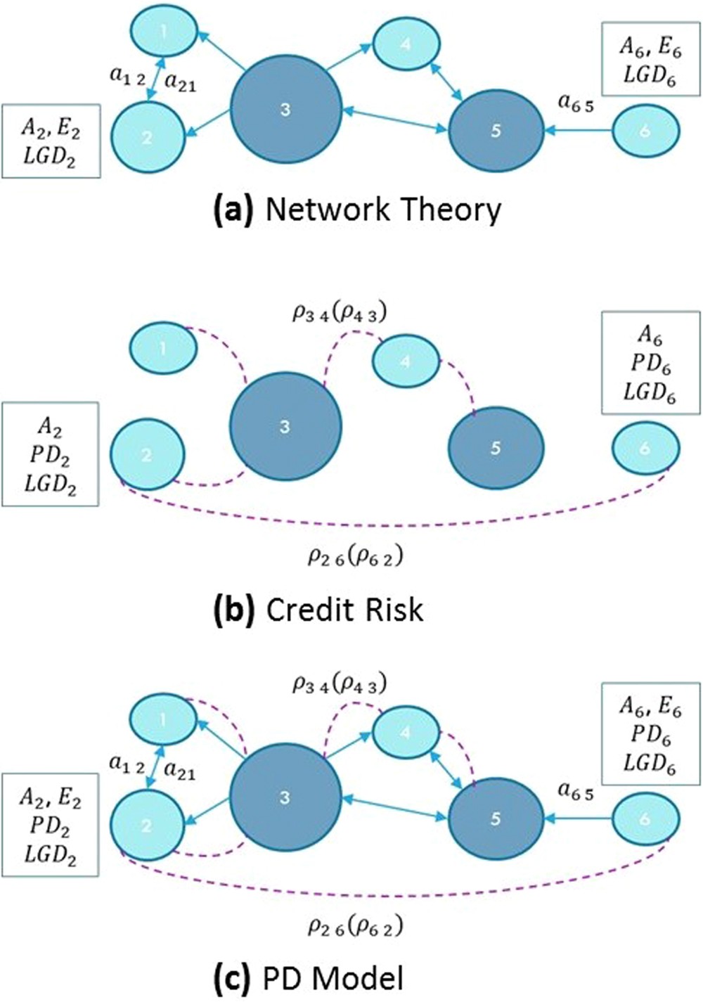 Systemic Risk: Navigating Financial Networks' Domino Effect