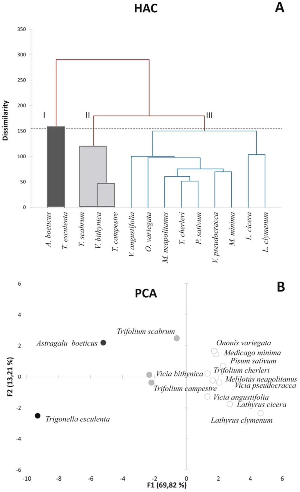 Metabolomic Approach For A Rapid Identification Of Natural Products With Cytotoxic Activity Against Human Colorectal Cancer Cells Scientific Reports