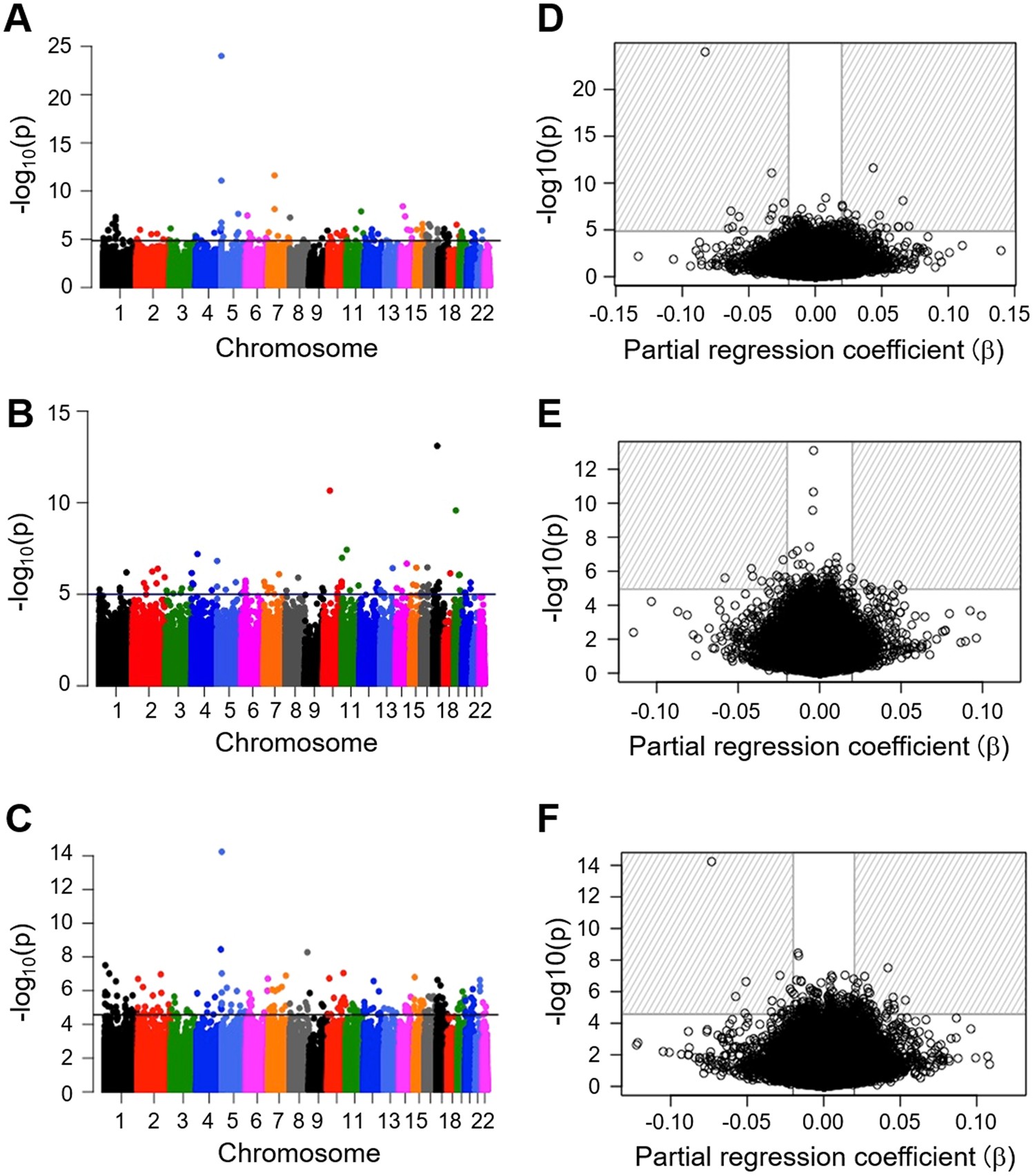 PDF) ZBTB12 DNA methylation is associated with coagulation- and