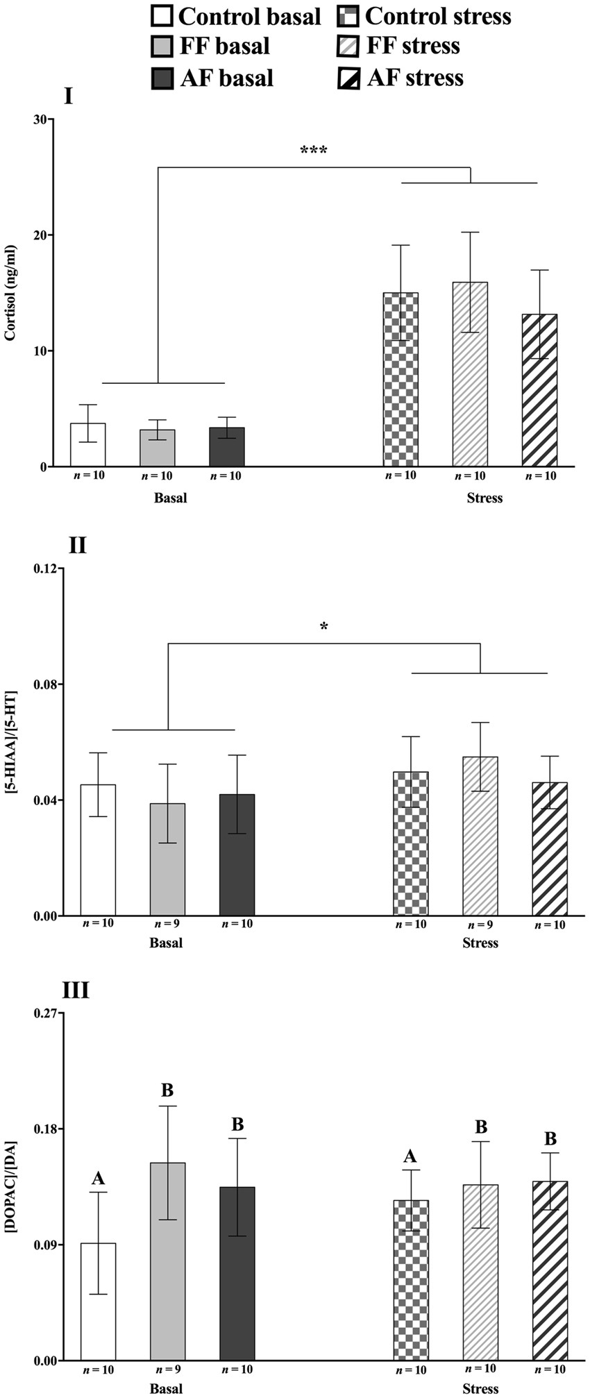 Early Life Stress Can Have Lasting >> Early Life Stress Induces Long Term Changes In Limbic Areas Of A Early Life Stress Can Have Lasting >> Early Life Stress Induces Long Term Changes In Limbic Areas Of A